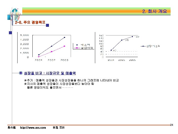 2. 회사 개요 2 -8. 주요 경영목표 성장율 비교 : 시장규모 및 매출액 ※추가