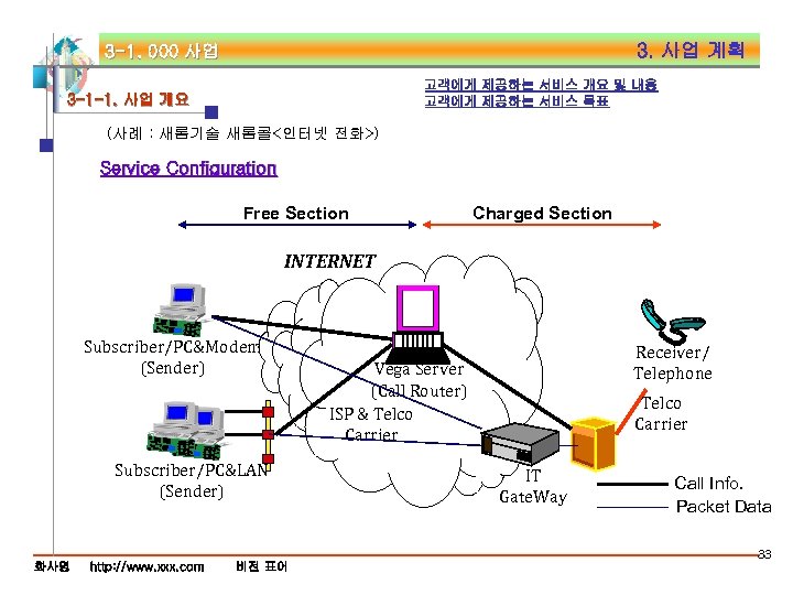 3. 사업 계획 3 -1. 000 사업 고객에게 제공하는 서비스 개요 및 내용 고객에게