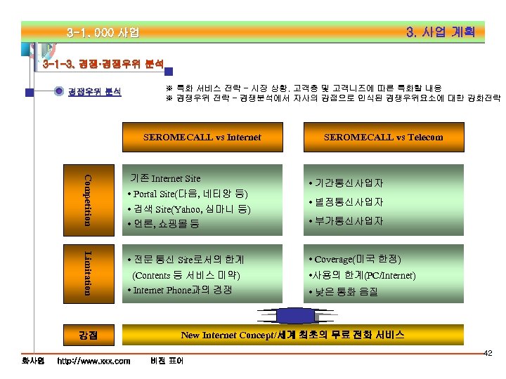3. 사업 계획 3 -1. 000 사업 3 -1 -3. 경쟁·경쟁우위 분석 ※ 특화