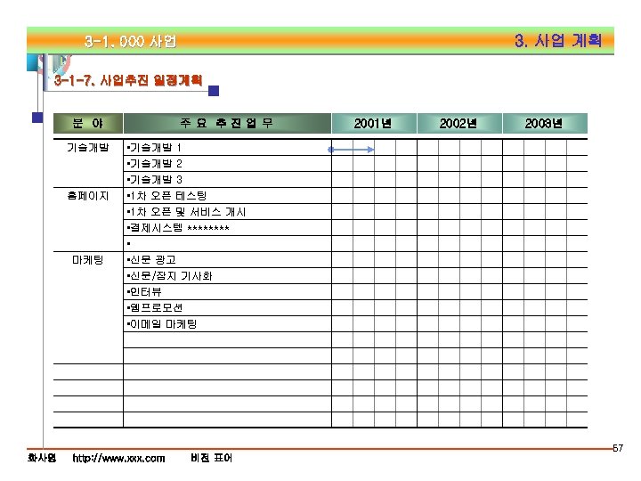 3. 사업 계획 3 -1. 000 사업 3 -1 -7. 사업추진 일정계획 분 야