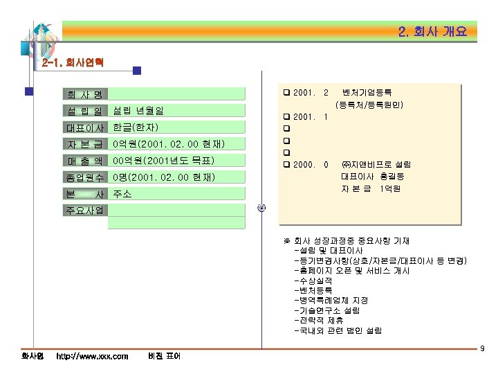 2. 회사 개요 2 -1. 회사연혁 q 2001. 2 회사명 설립일 설립 년월일 대표이사