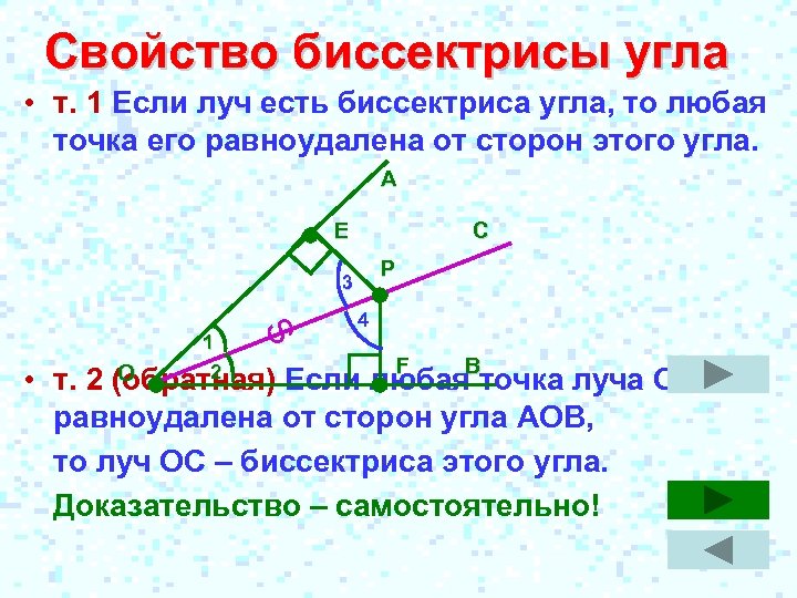 Свойство биссектрисы угла • т. 1 Если луч есть биссектриса угла, то любая точка