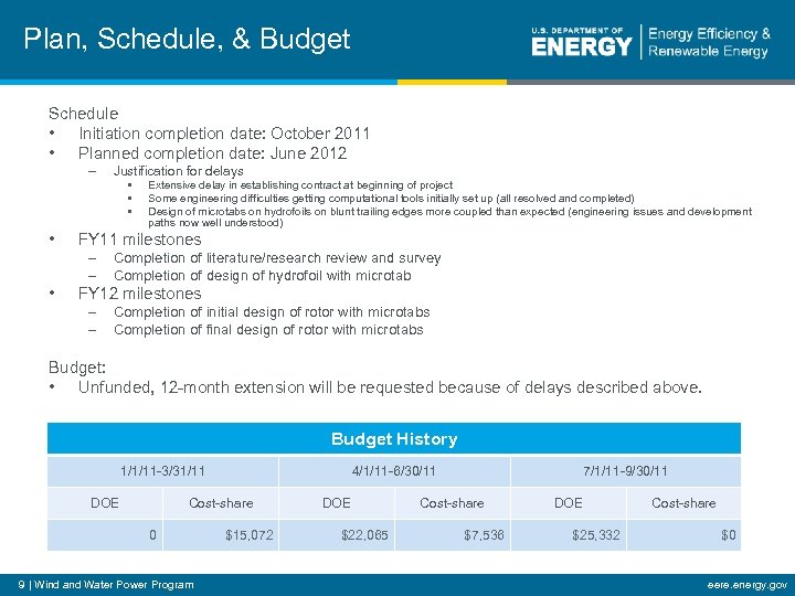 Plan, Schedule, & Budget Schedule • Initiation completion date: October 2011 • Planned completion