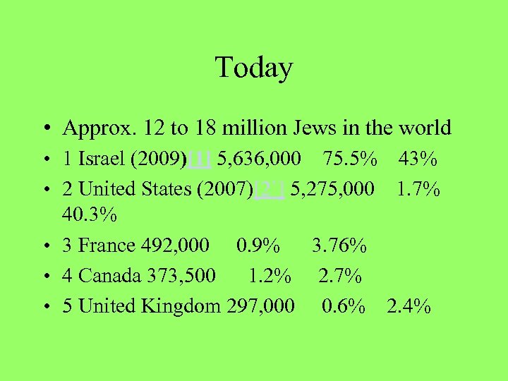 Today • Approx. 12 to 18 million Jews in the world • 1 Israel