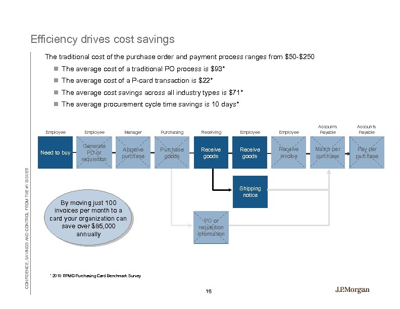 Efficiency drives cost savings The traditional cost of the purchase order and payment process