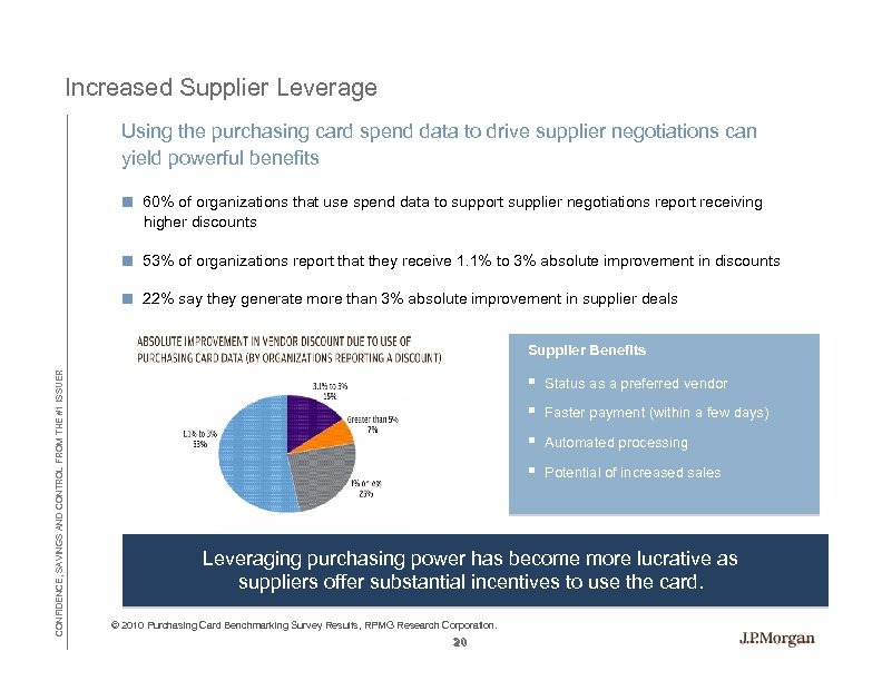 Increased Supplier Leverage Using the purchasing card spend data to drive supplier negotiations can