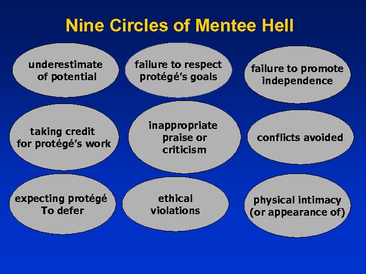 Nine Circles of Mentee Hell underestimate of potential failure to respect protégé’s goals taking