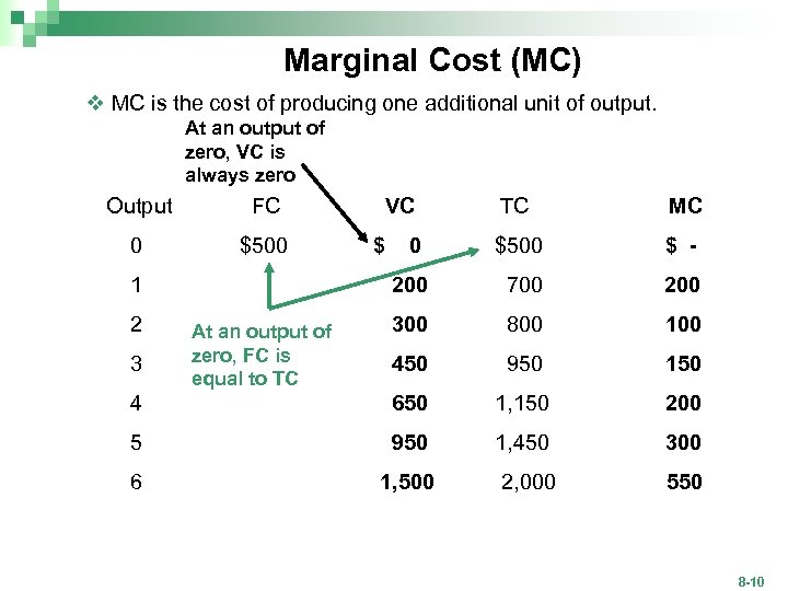 Marginal Cost (MC) v MC is the cost of producing one additional unit of