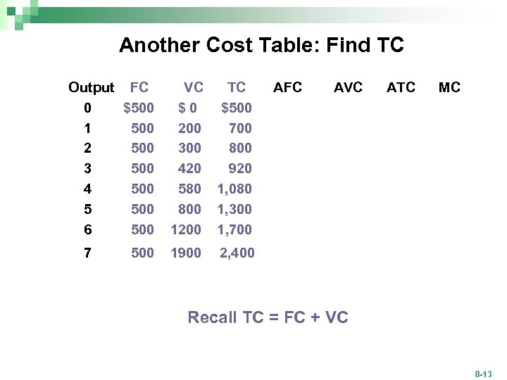 Another Cost Table: Find TC Output FC 0 $500 1 500 2 500 3