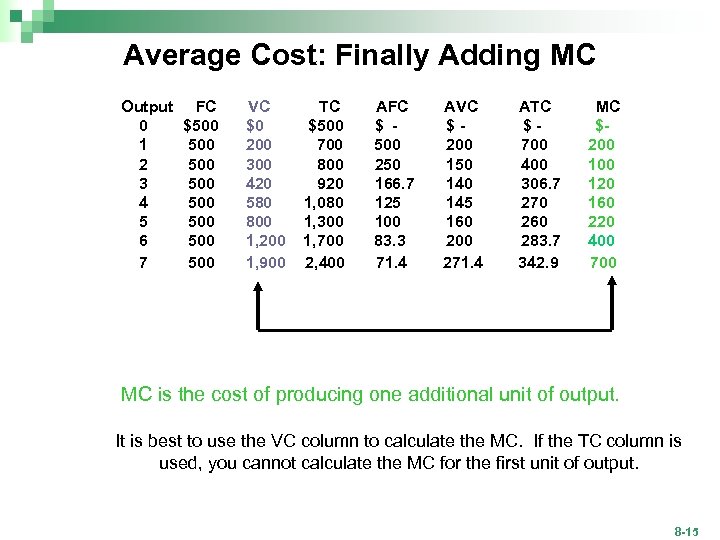 Average Cost: Finally Adding MC Output 0 1 2 3 4 5 6 7
