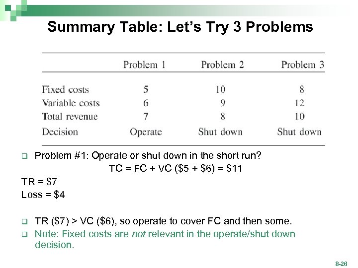 Summary Table: Let’s Try 3 Problems Problem #1: Operate or shut down in the
