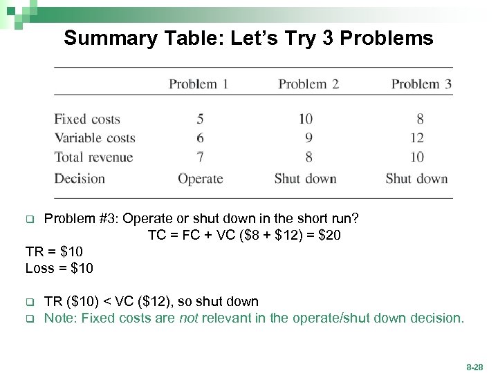 Summary Table: Let’s Try 3 Problems Problem #3: Operate or shut down in the