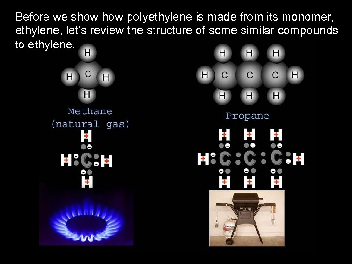 Before we show polyethylene is made from its monomer, ethylene, let’s review the structure