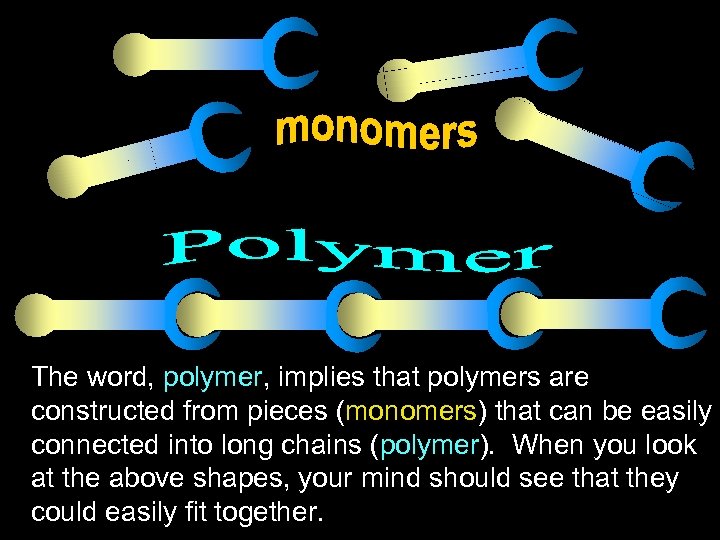 The word, polymer, implies that polymers are constructed from pieces (monomers) that can be