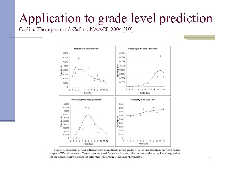 Application to grade level prediction Collins-Thompson and Callan, NAACL 2004 [10] 13 