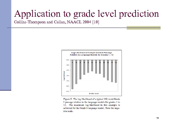 Application to grade level prediction Collins-Thompson and Callan, NAACL 2004 [10] 14 