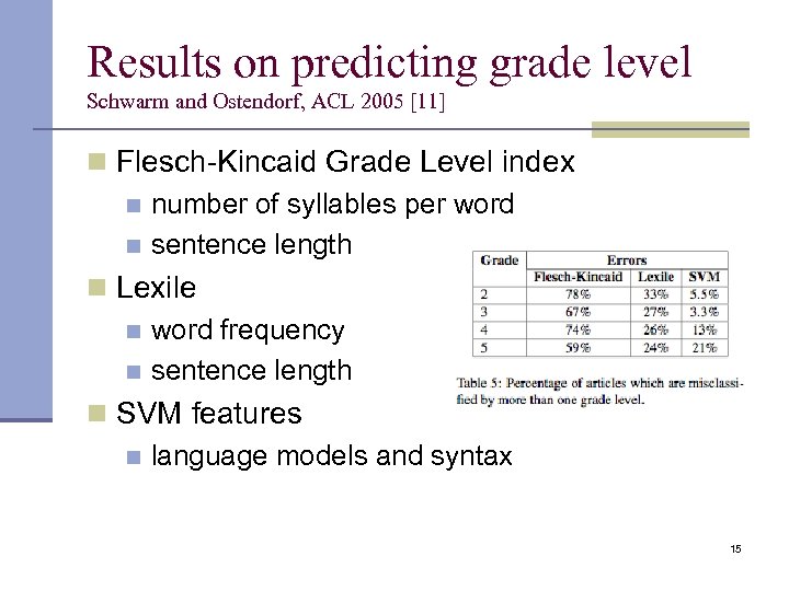 Results on predicting grade level Schwarm and Ostendorf, ACL 2005 [11] n Flesch-Kincaid Grade