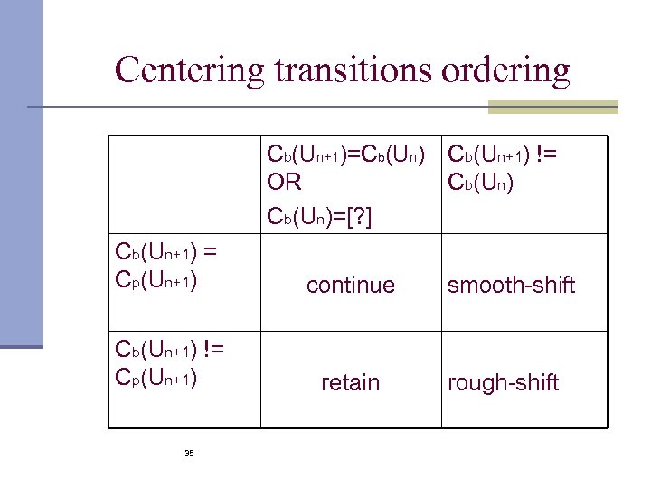 Centering transitions ordering Cb(Un+1)=Cb(Un) Cb(Un+1) != OR Cb(Un)=[? ] Cb(Un+1) = Cp(Un+1) continue Cb(Un+1)