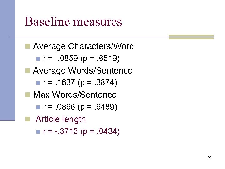 Baseline measures n Average Characters/Word n r = -. 0859 (p =. 6519) n