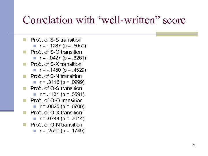 Correlation with ‘well-written” score n Prob. of S-S transition n r = -. 1287