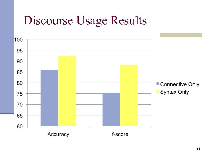 Discourse Usage Results 83 