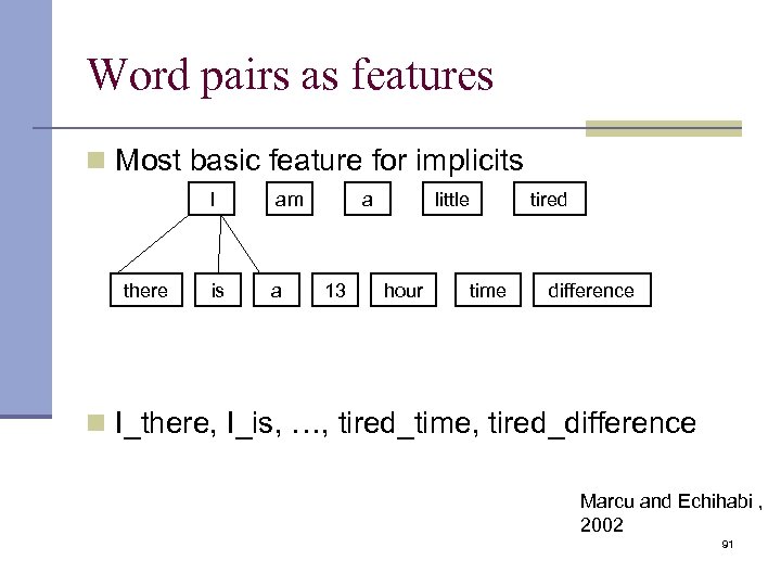 Word pairs as features n Most basic feature for implicits I there am is