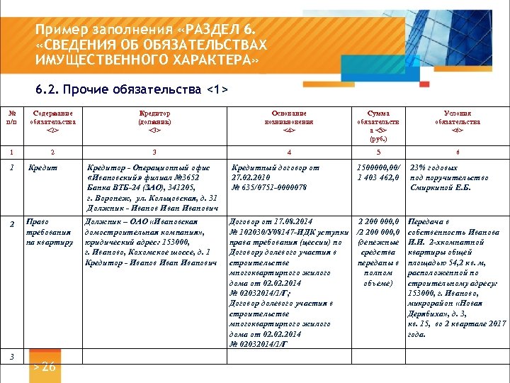Пример заполнения «РАЗДЕЛ 6. «СВЕДЕНИЯ ОБ ОБЯЗАТЕЛЬСТВАХ ИМУЩЕСТВЕННОГО ХАРАКТЕРА» 6. 2. Прочие обязательства <1>