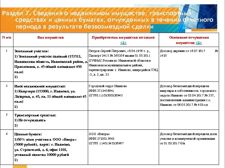 Раздел 7. Сведения о недвижимом имуществе, транспортных средствах и ценных бумагах, отчужденных в течение