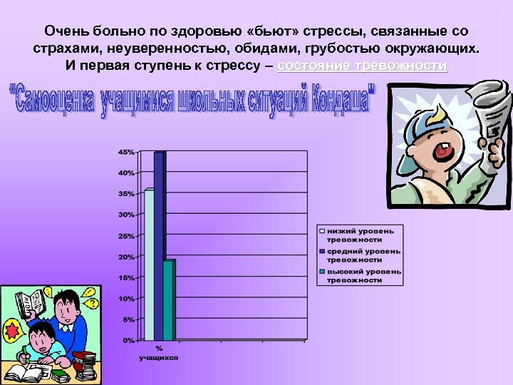 Очень больно по здоровью «бьют» стрессы, связанные со страхами, неуверенностью, обидами, грубостью окружающих. И
