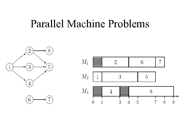 Parallel Machine Problems 