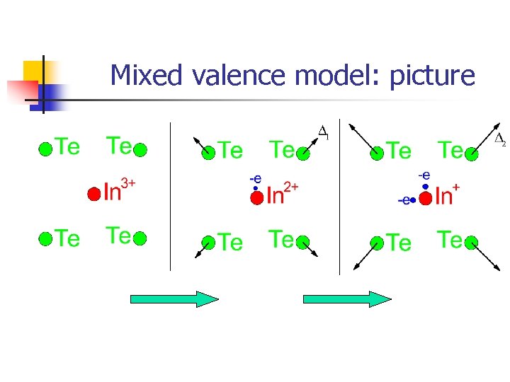 Mixed valence model: picture 