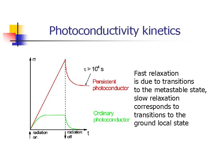 Photoconductivity kinetics Fast relaxation is due to transitions to the metastable state, slow relaxation