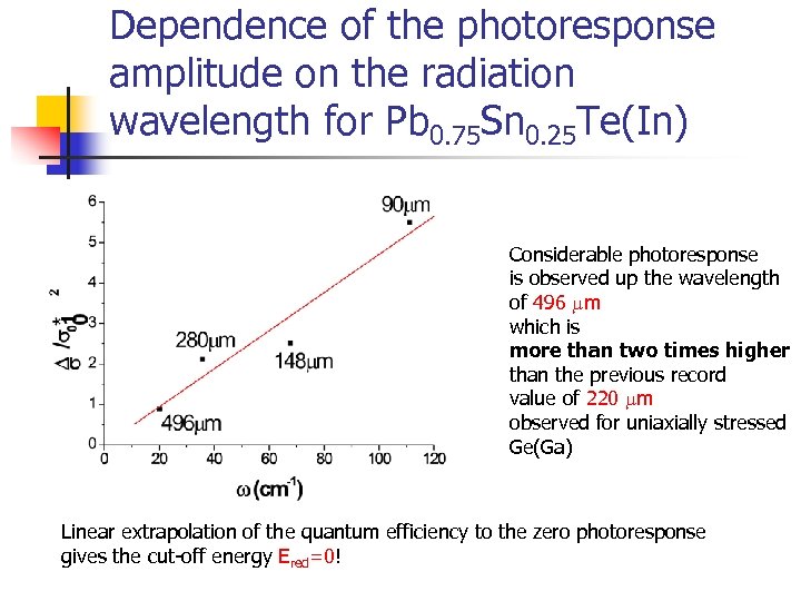 Dependence of the photoresponse amplitude on the radiation wavelength for Pb 0. 75 Sn