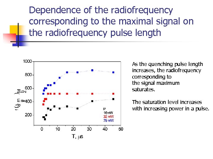 Dependence of the radiofrequency corresponding to the maximal signal on the radiofrequency pulse length