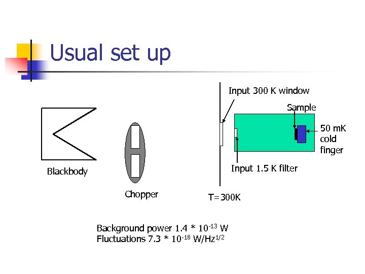 Usual set up Input 300 K window Sample 50 m. K cold finger Input