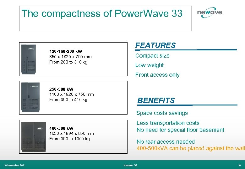 The compactness of Power. Wave 33 120 -160 -200 k. W 850 x 1820