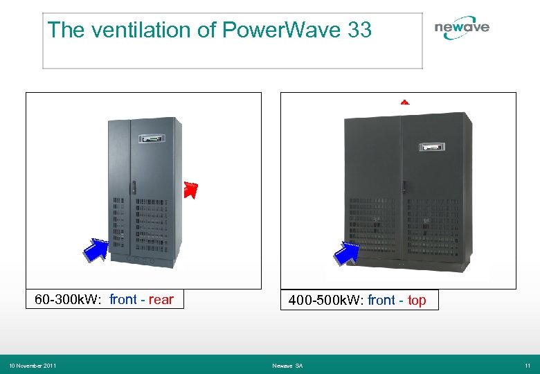 The ventilation of Power. Wave 33 60 -300 k. W: front - rear 10