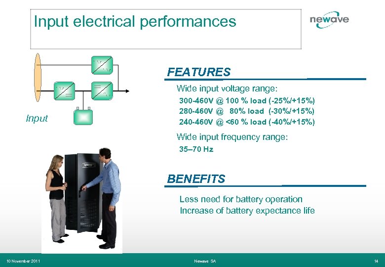 Input electrical performances FEATURES Wide input voltage range: Input 300 -460 V @ 100
