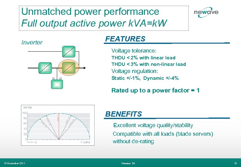 Unmatched power performance Full output active power k. VA=k. W Inverter FEATURES Voltage tolerance: