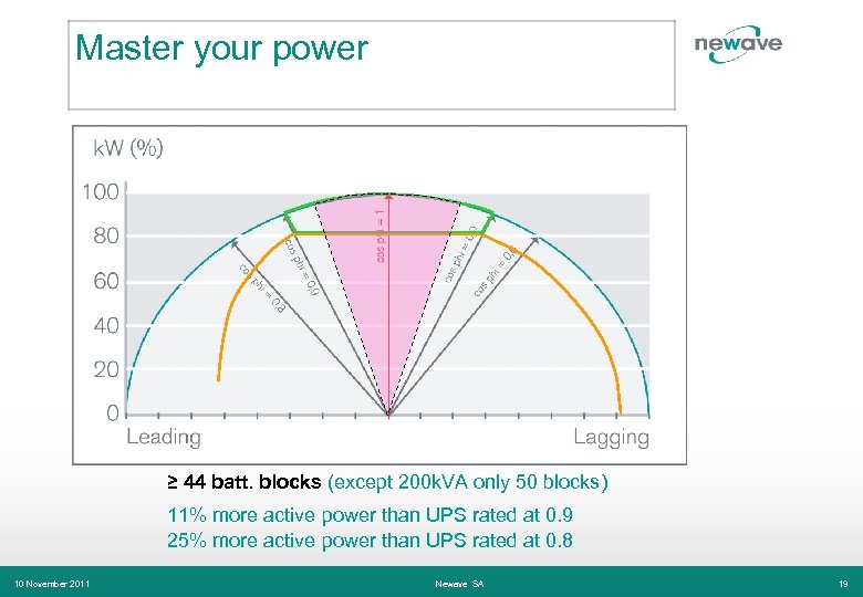 Master your power ≥ 44 batt. blocks (except 200 k. VA only 50 blocks)