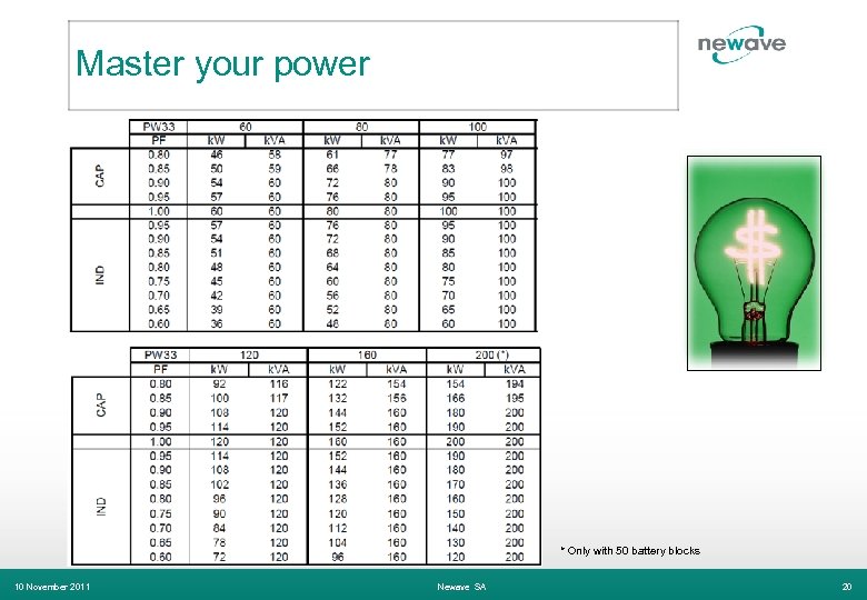 Master your power * Only with 50 battery blocks 10 November 2011 Newave SA