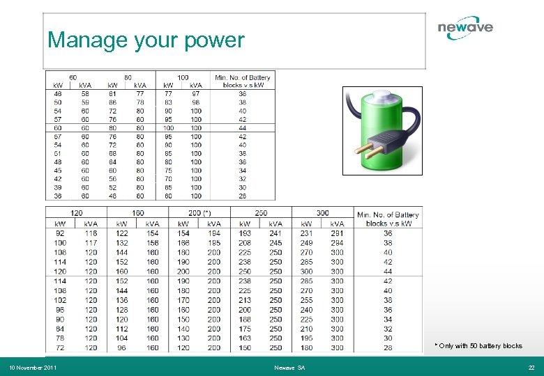 Manage your power * Only with 50 battery blocks 10 November 2011 Newave SA