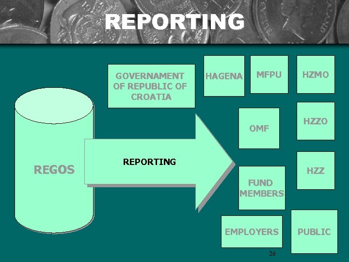 REPORTING GOVERNAMENT OF REPUBLIC OF CROATIA HAGENA MFPU OMF REGOS REPORTING HZMO HZZ FUND