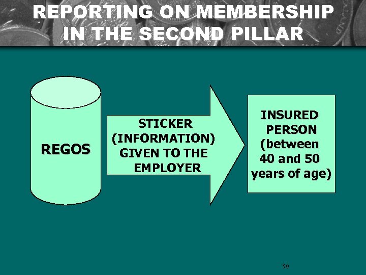 REPORTING ON MEMBERSHIP IN THE SECOND PILLAR REGOS STICKER (INFORMATION) GIVEN TO THE EMPLOYER