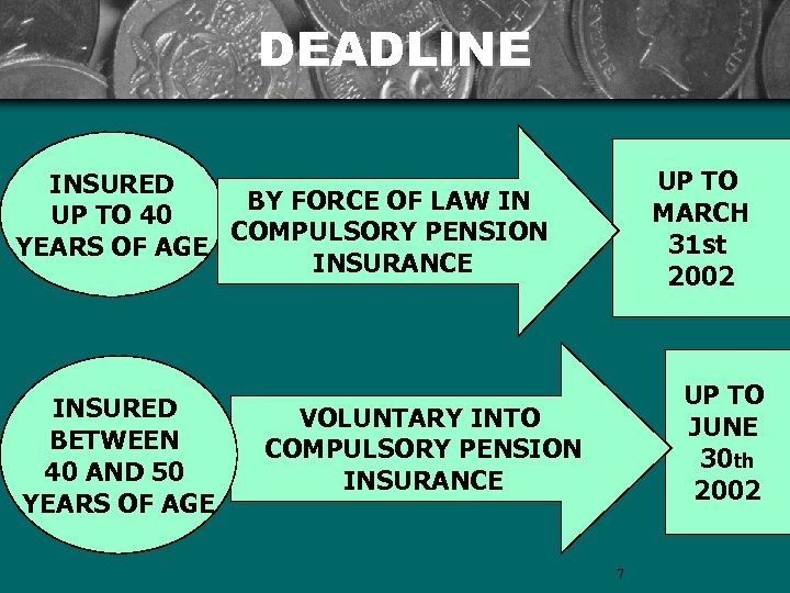 DEADLINE UP TO MARCH 31 st 2002 INSURED BY FORCE OF LAW IN UP