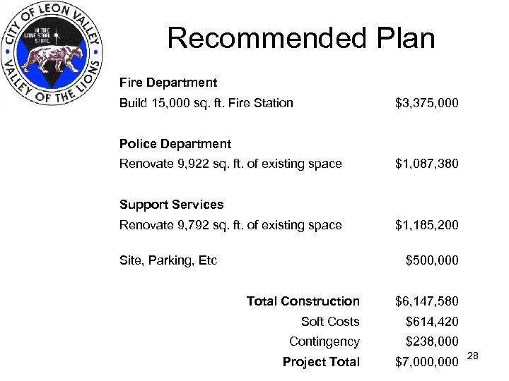 Recommended Plan Fire Department Build 15, 000 sq. ft. Fire Station $3, 375, 000