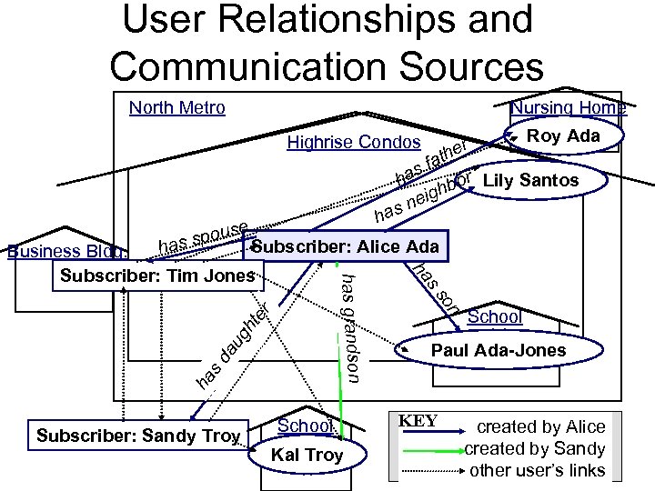 User Relationships and Communication Sources North Metro Nursing Home Roy Ada er h fat