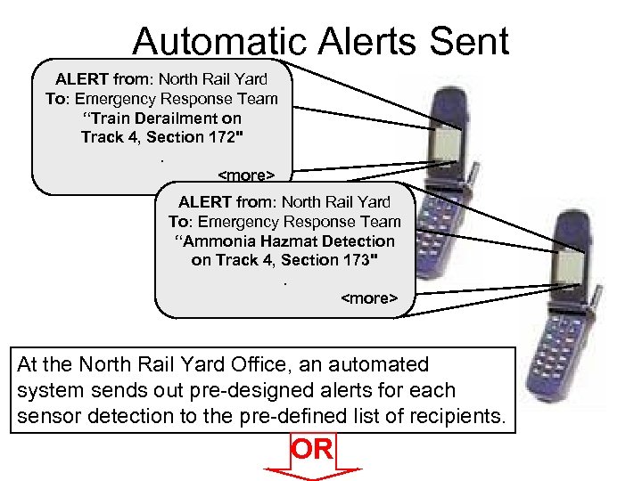Automatic Alerts Sent ALERT from: North Rail Yard To: Emergency Response Team “Train Derailment