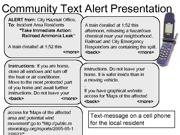 Community Text Alert Presentation ALERT from: City Hazmat Office, To: Incident Area Residents "Take