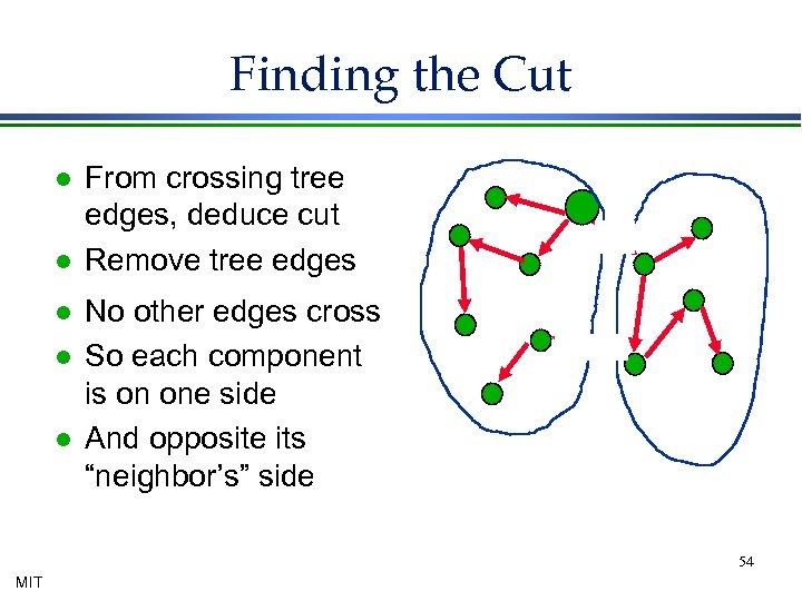 Finding the Cut l l l From crossing tree edges, deduce cut Remove tree